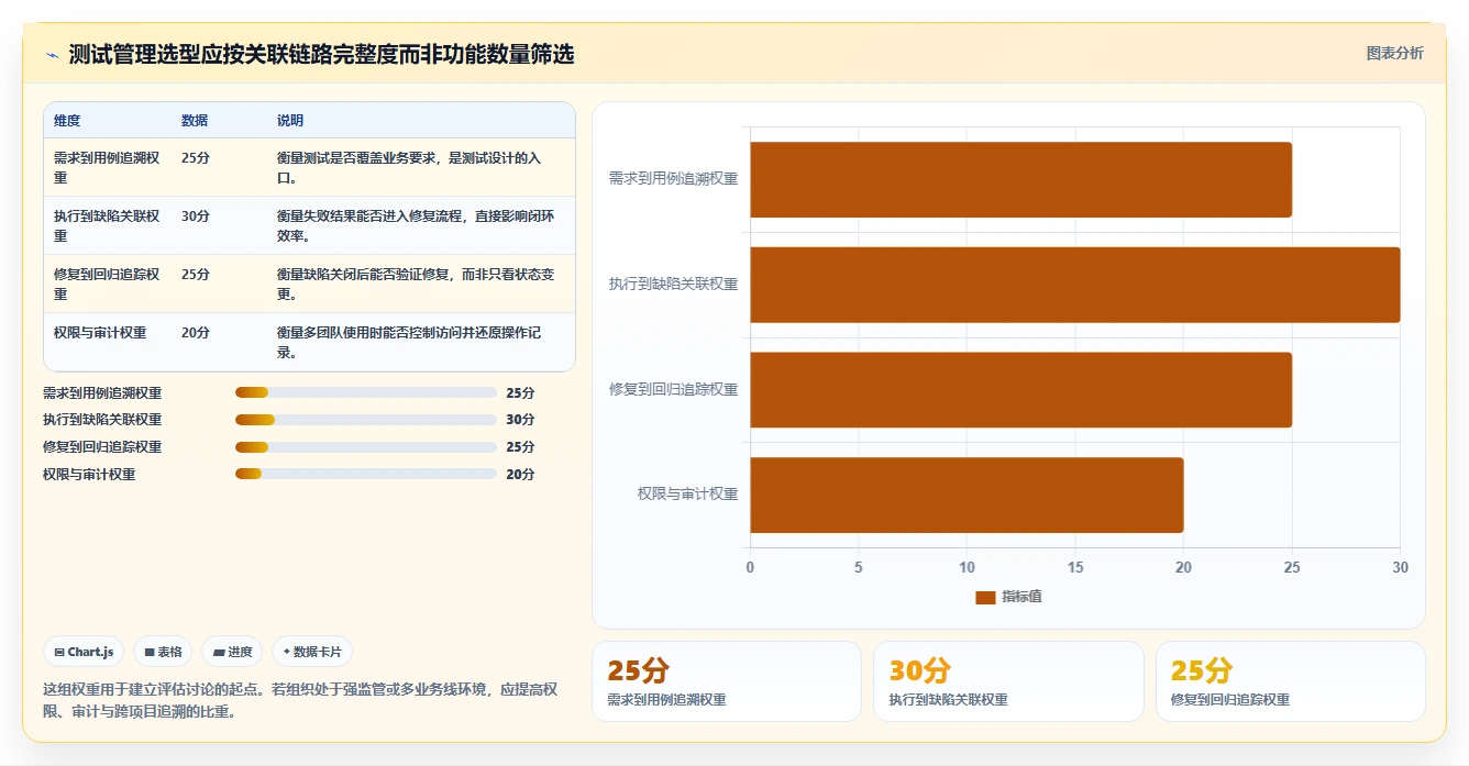 2026年必看：8款顶级测试用例和bug关联软件全面对比