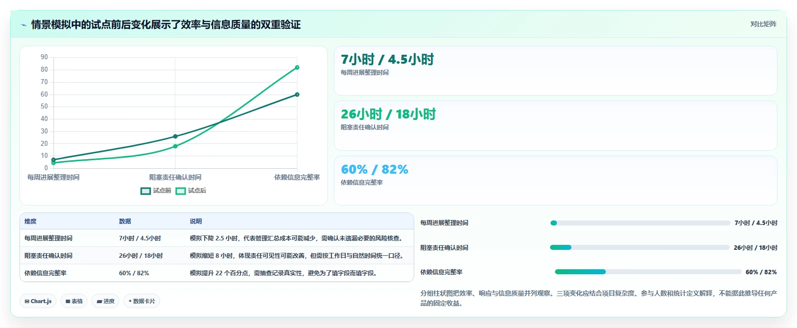 2026年项目管理必备:有哪些好用的项目管理软件?7款顶级工具深度对比