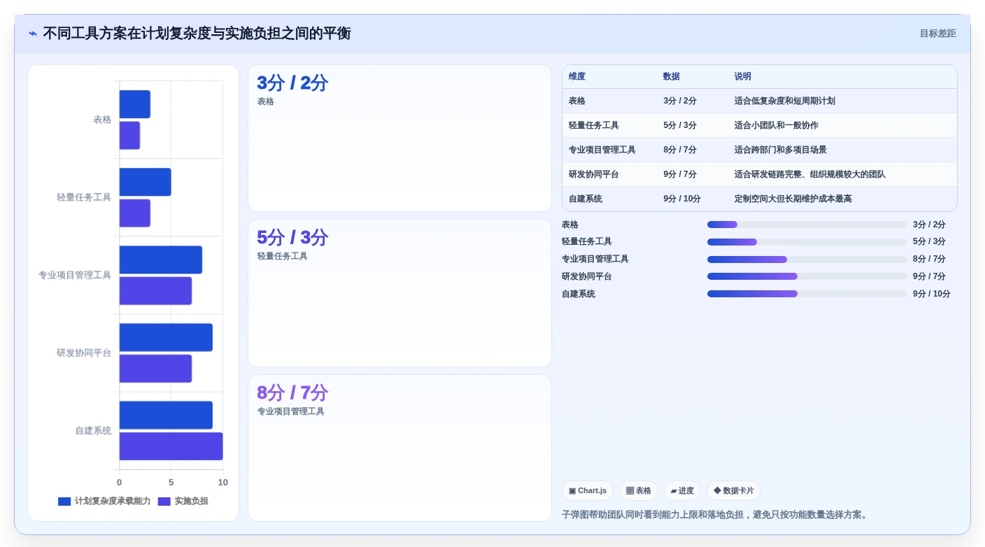 如何选择最适合你的做时间进度计划的工具?2026年权威选购指南