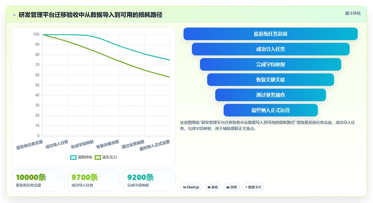 2026年必选:6大saas项目管理平台工具对比与推荐