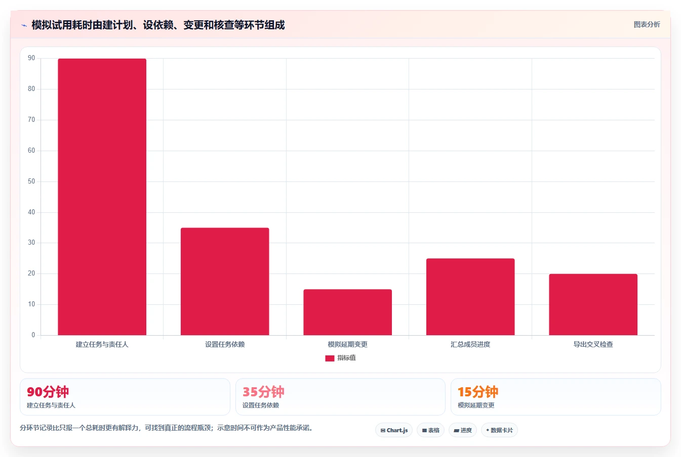 2026年最佳进度计划编制软件大盘点:6款提升项目效率的必备工具