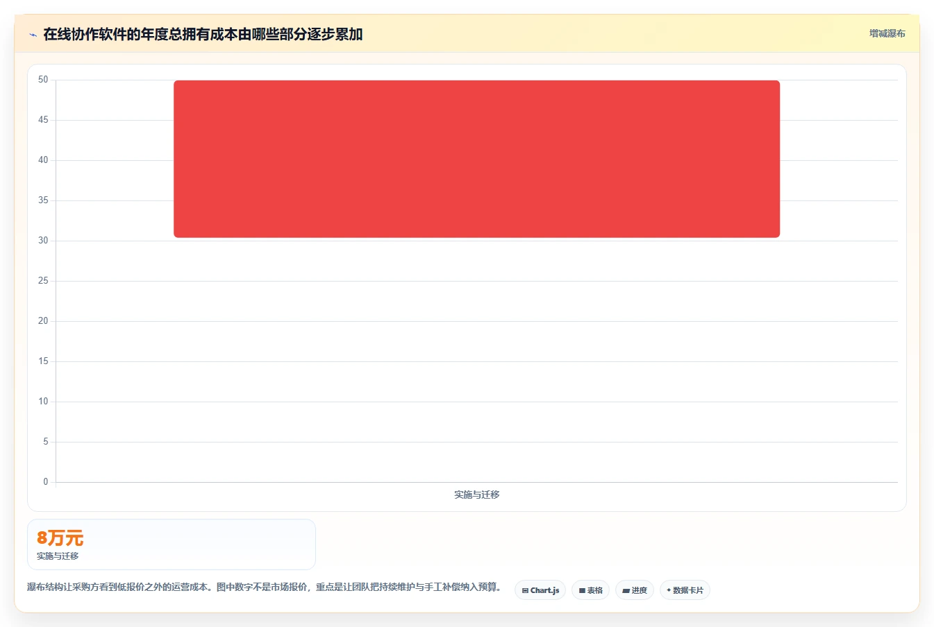 从小型创业到大型企业:2026年团队在线协作工作软件有哪些选型指南