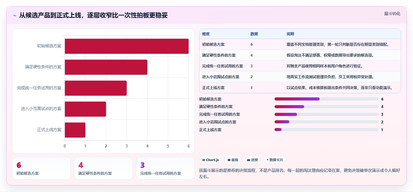 2026年效率之选:6款顶级开始文档管理系统kass工具对比
