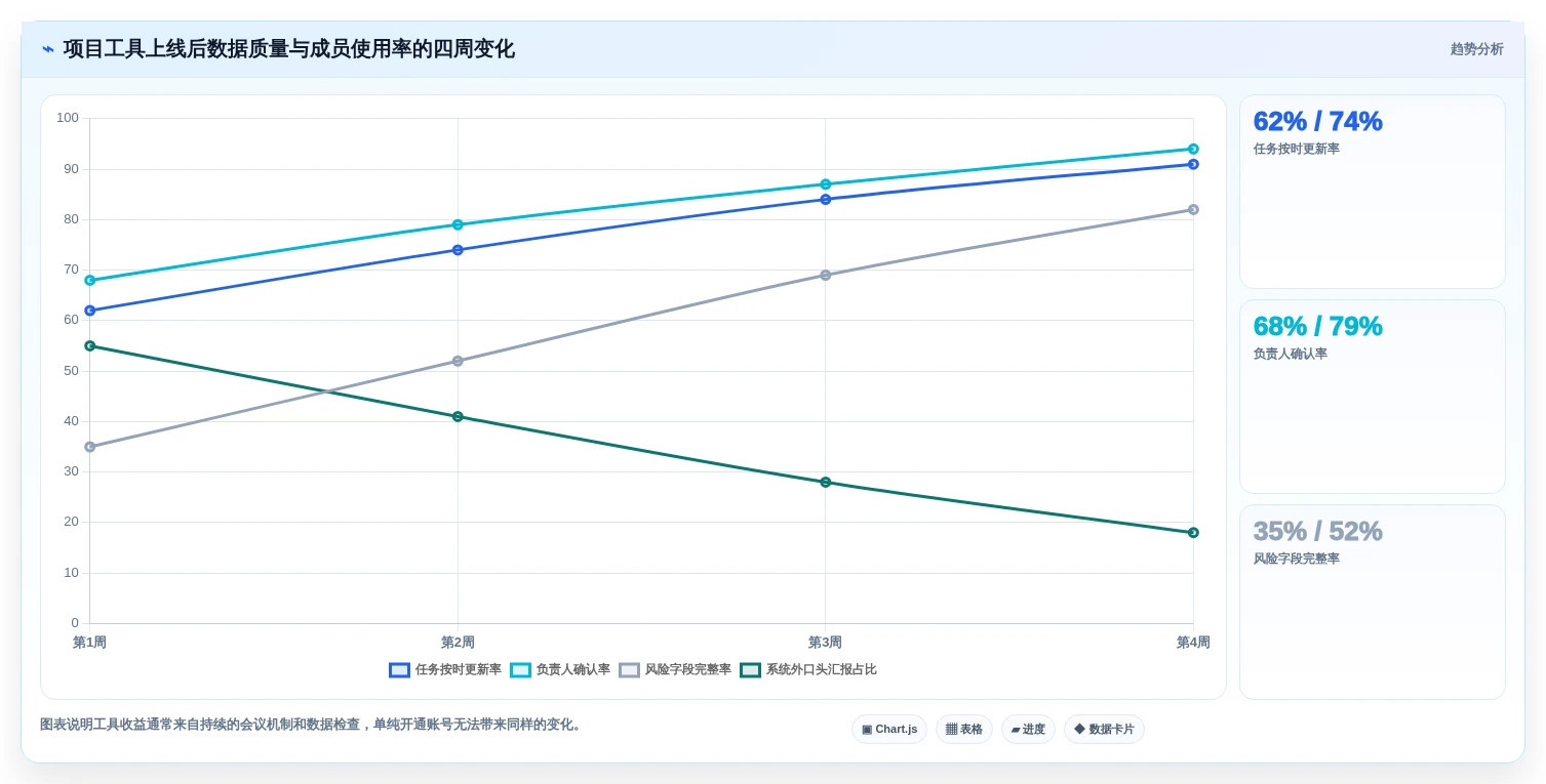 项目经理必备利器:2026年度8大项目汇总软件推荐及选型指南