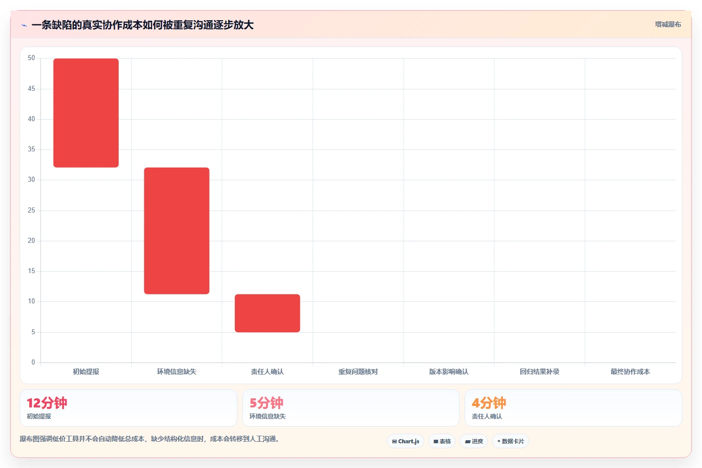 如何选择最适合你的简单的bug系统?2026年选型指南