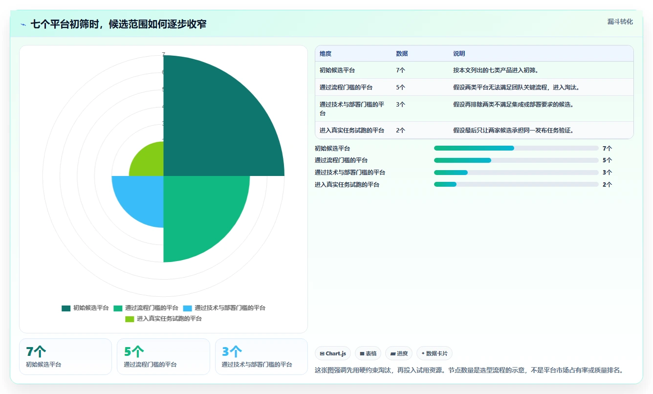 选对用例测试平台事半功倍：2026年最新7大平台推荐指南