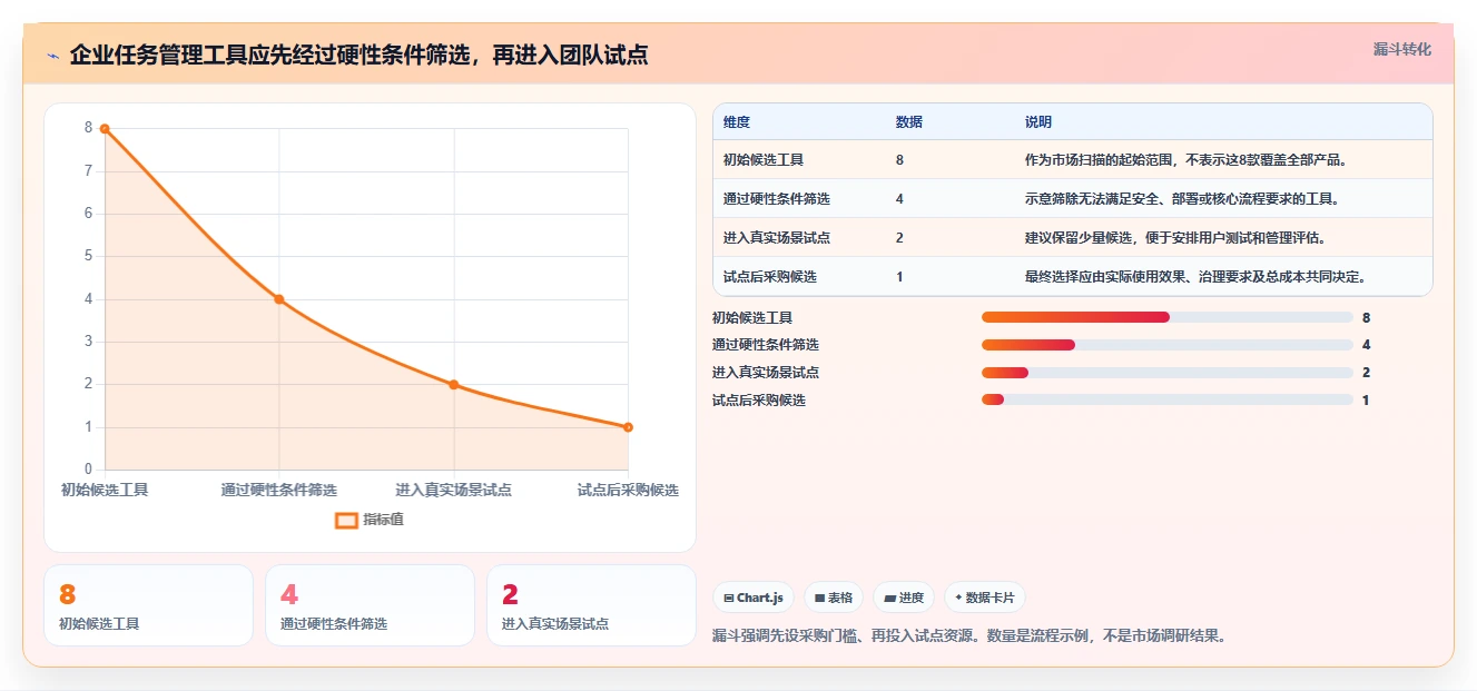 任务的软件选型指南：2026年企业管理者必看的8款工具