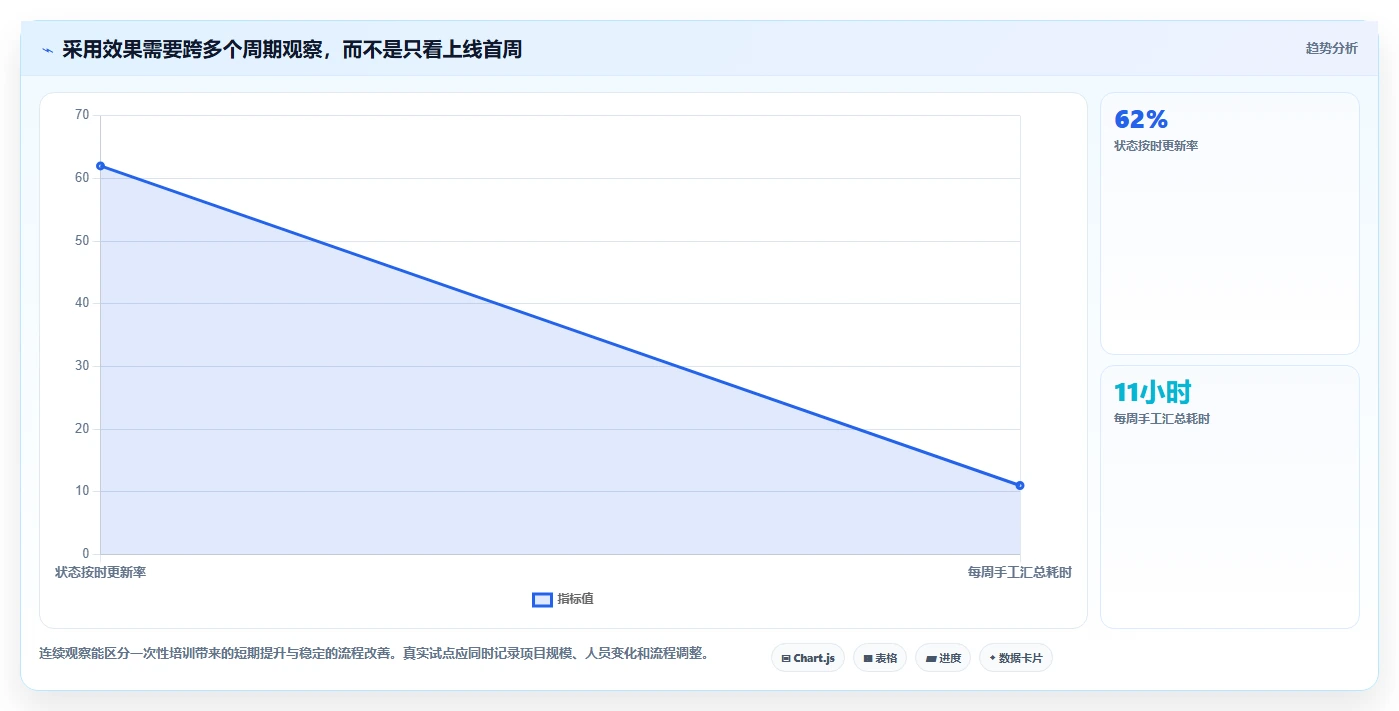 选对工具事半功倍：2026年最值得投资的5大项目管理在线协作工具推荐