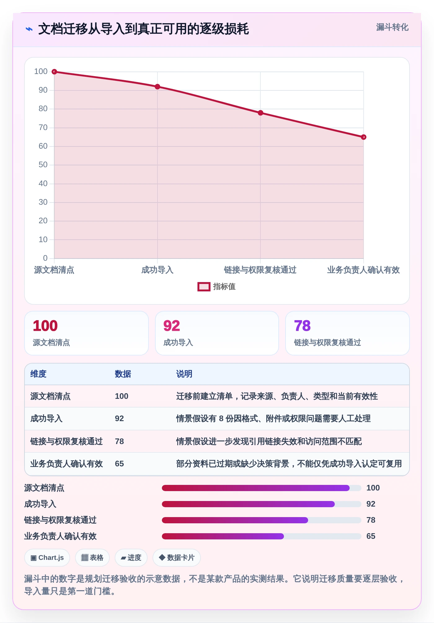远程团队必备:2026年度8款顶级实施协作文档工具推荐