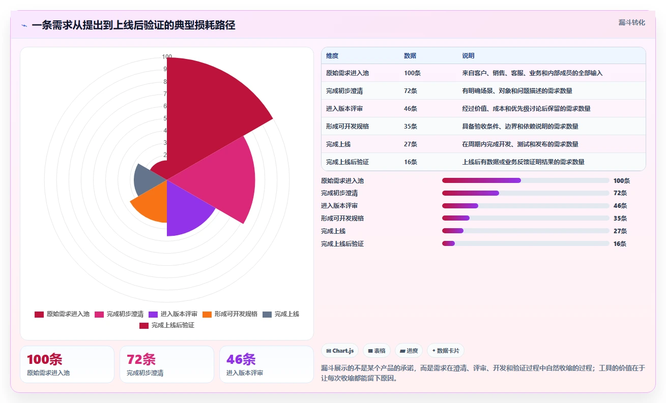 2026知名的需求管理工具哪家强？五款主流产品深度测评与选型指南