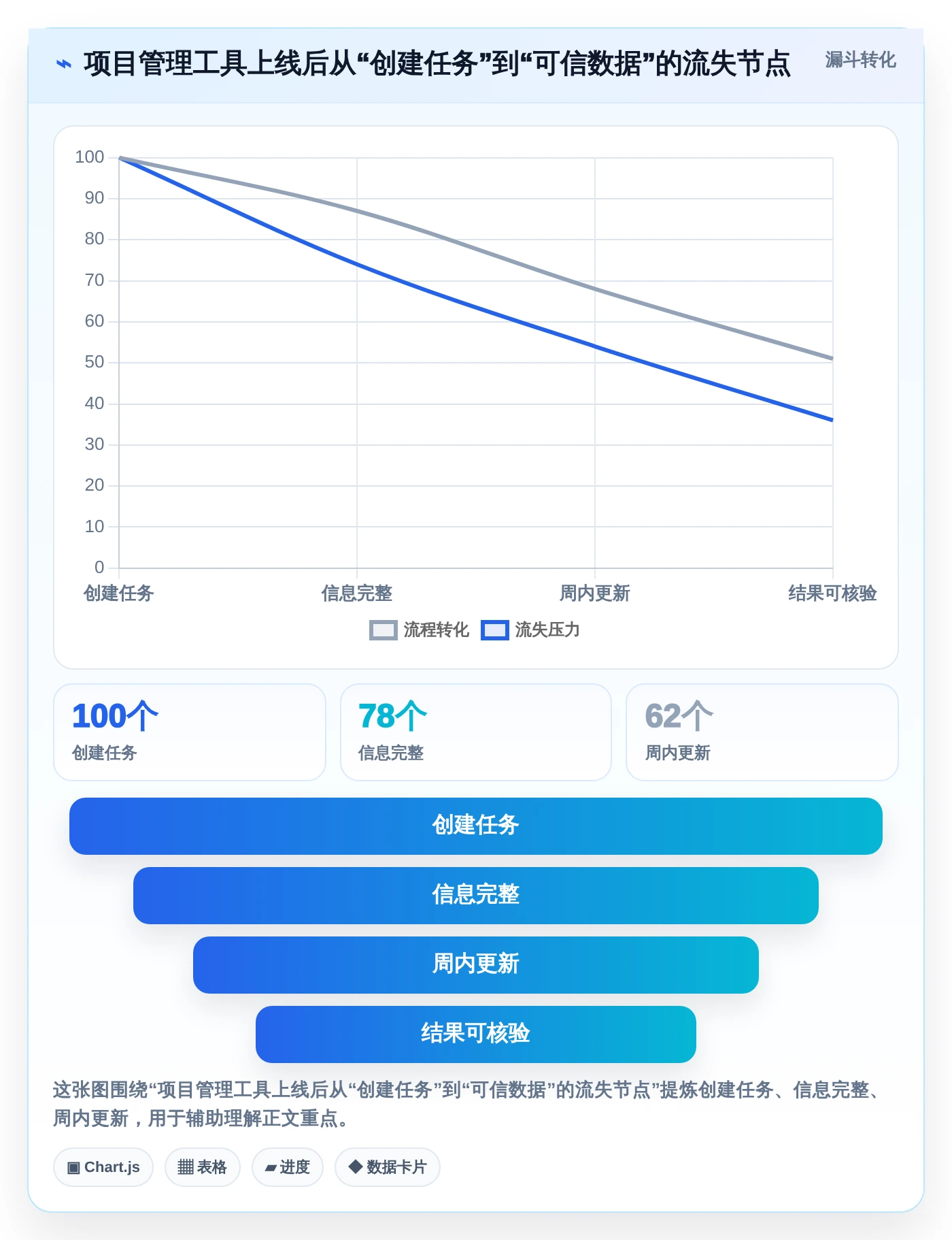 选对工具事半功倍：2026年最值得投资的5大Mac端项目管理软件
