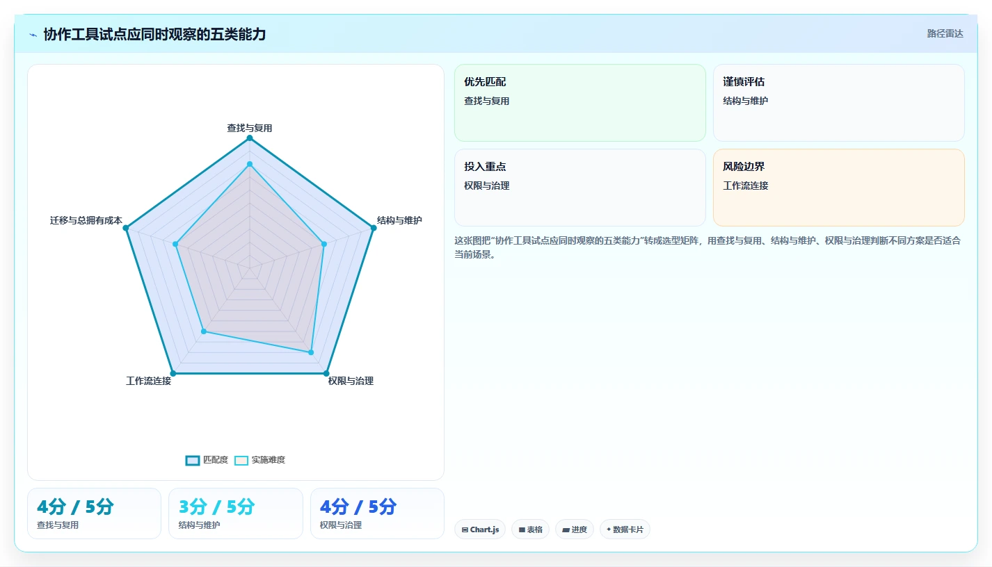 2026年协作效率新标杆:6大confluence软件工具精选指南