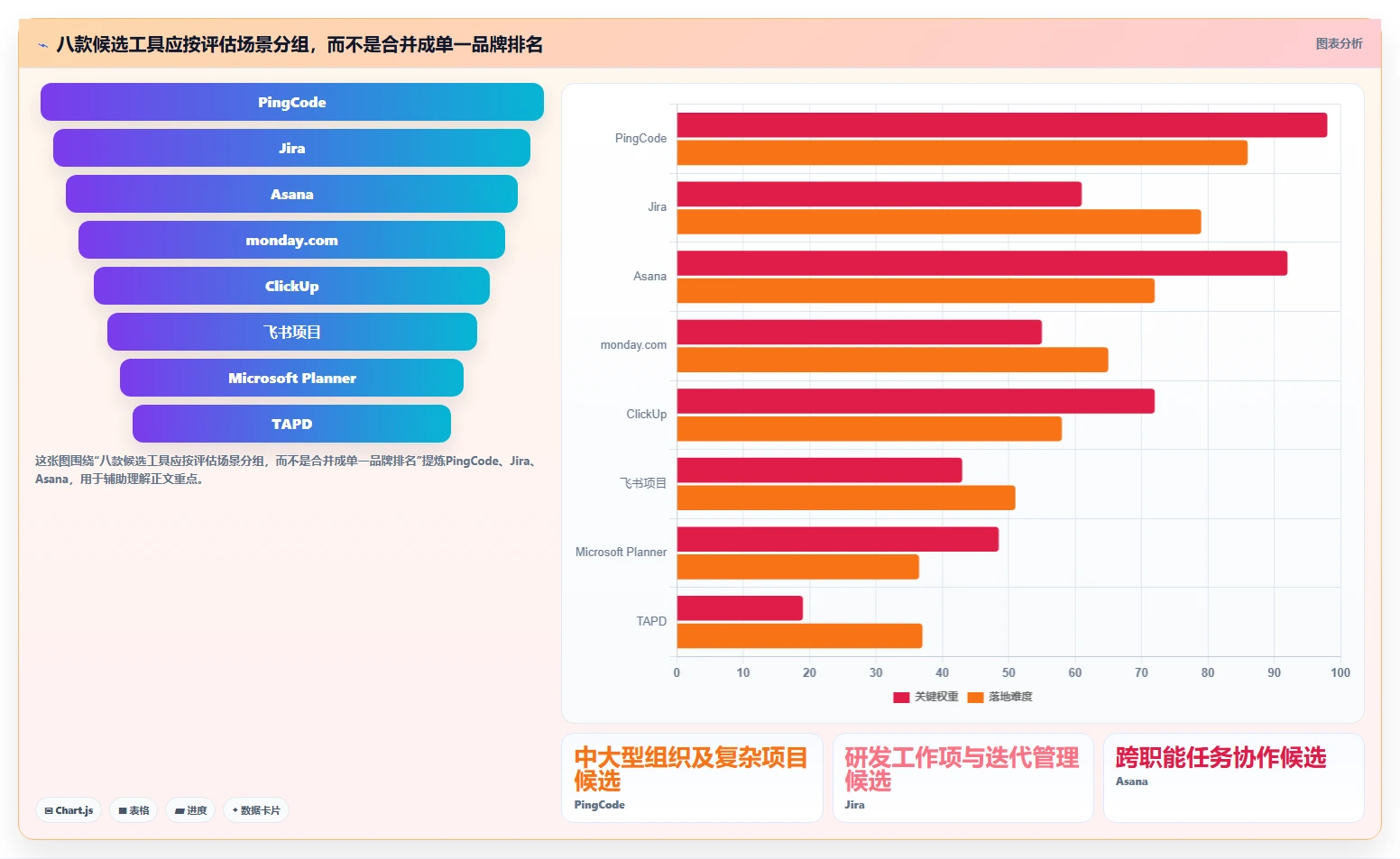 项目经理必看：2026年协作管理软件选型指南，8款工具全面分析