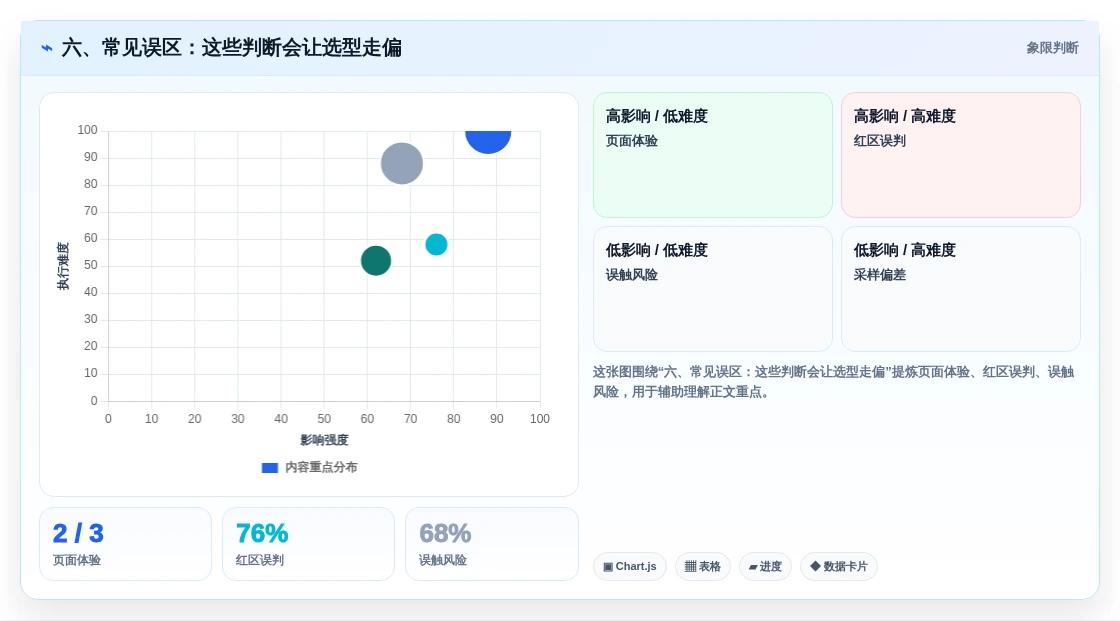六、常见误区:这些判断会让选型走偏