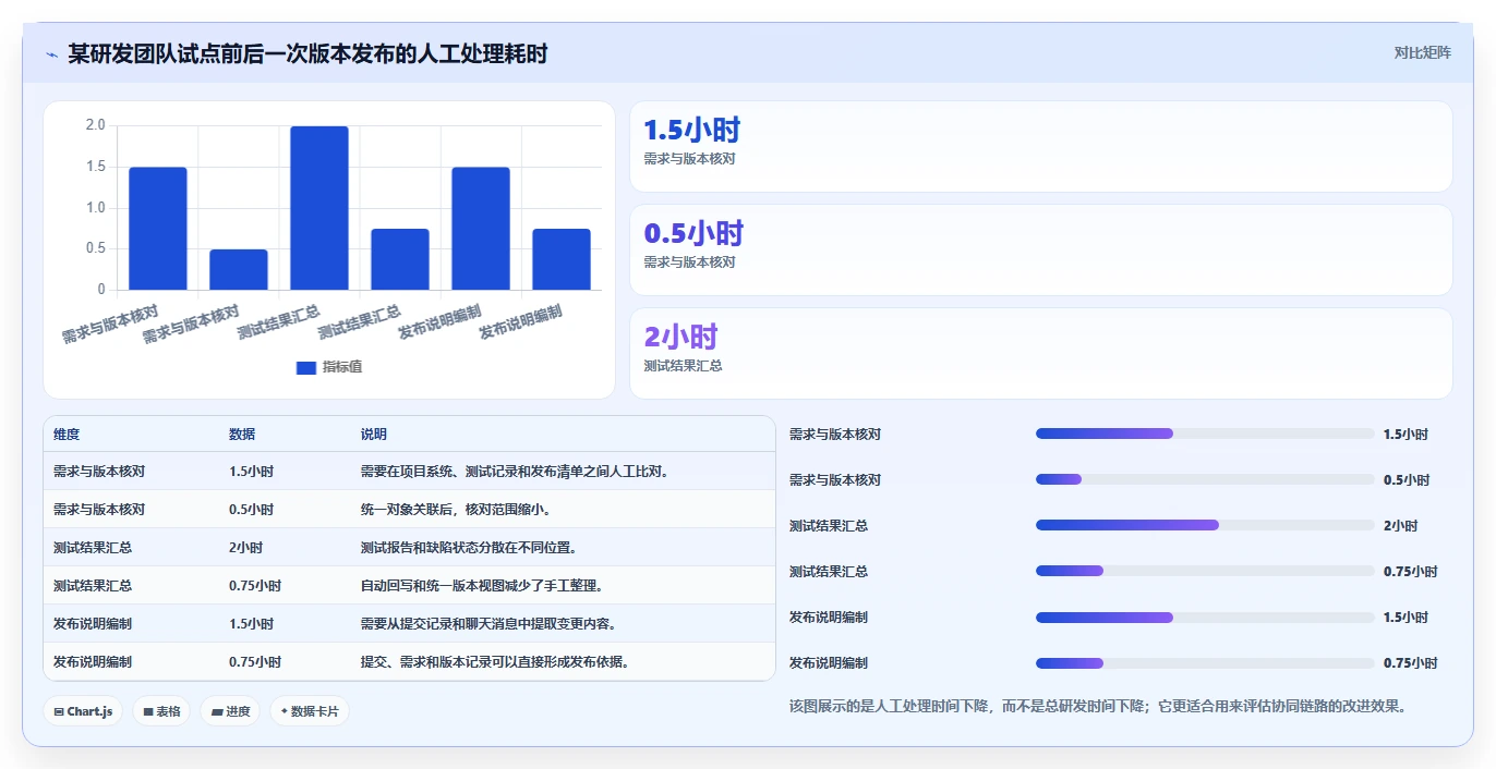 选对工具事半功倍：2026年成熟DevOps平台选型指南（附8款推荐）