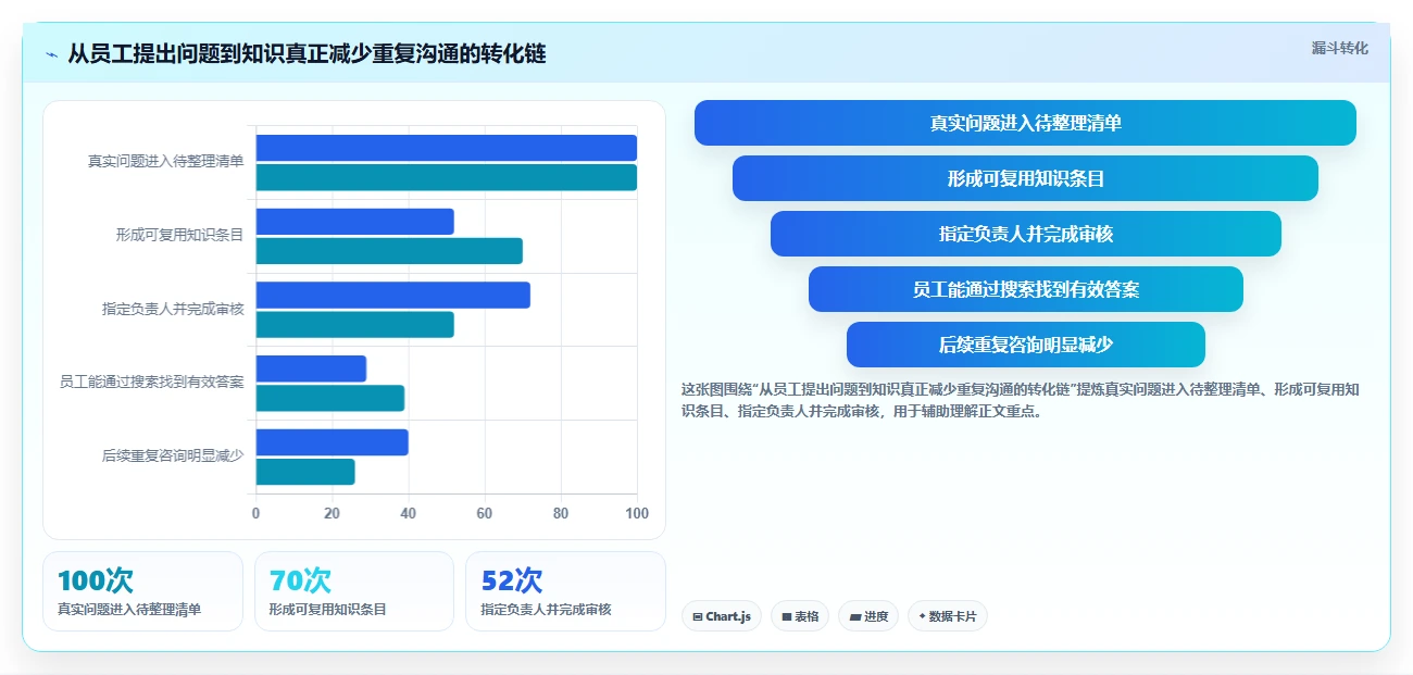 提升团队协作效率：2026年最值得投资的7款知识库平台软件
