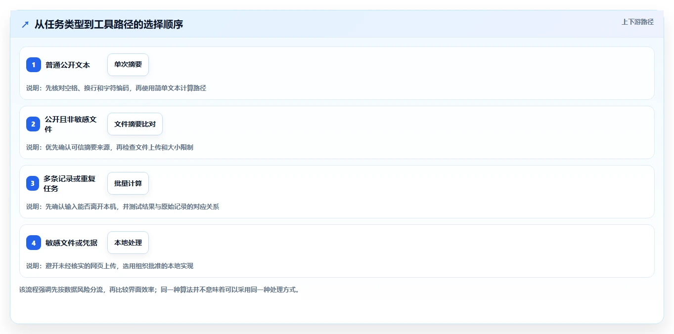 2026年必备:6款最佳md5加密在线工具深度对比