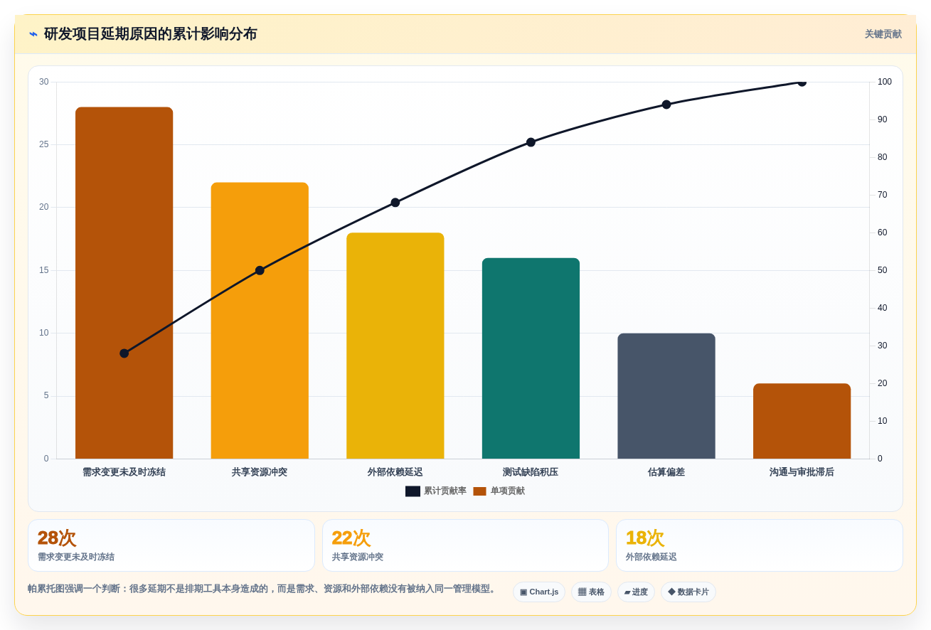 研发管理新趋势:2026年不可错过的7款甘特图工具盘点