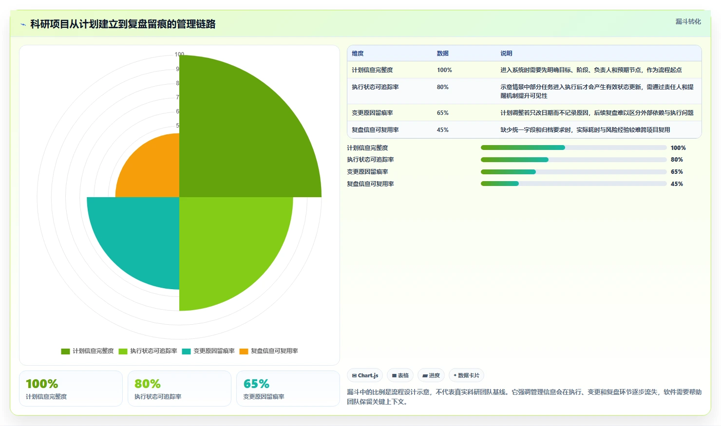 科研进度管理软件选型指南:2026年最值得投资的5大工具解析