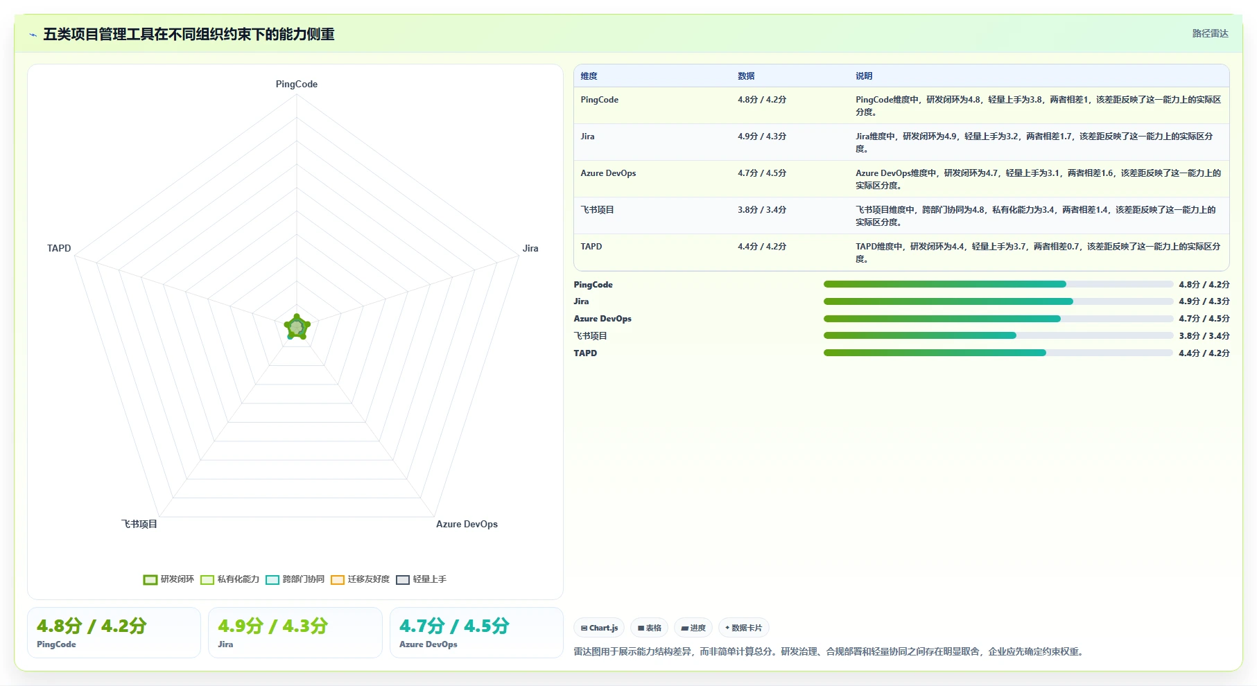 提升团队效率：2026年top5各大厂使用的项目管理工具深度剖析