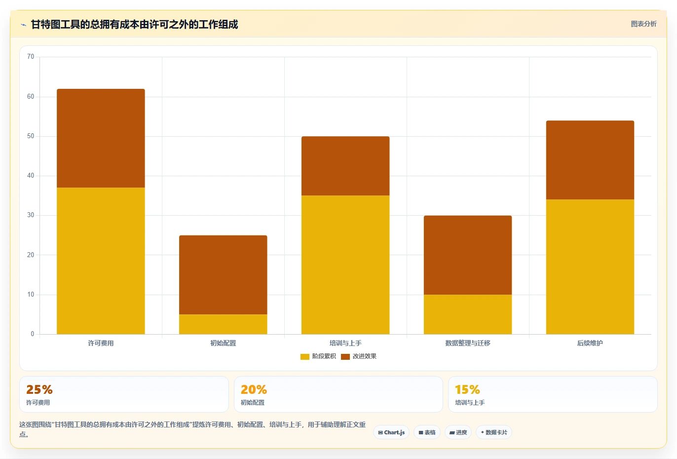 项目管理必备:2026年最受欢迎的5大好用甘特图编辑器推荐