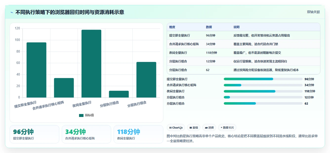 2026年网页功能测试工具大比拼:6款顶级工具深度对比