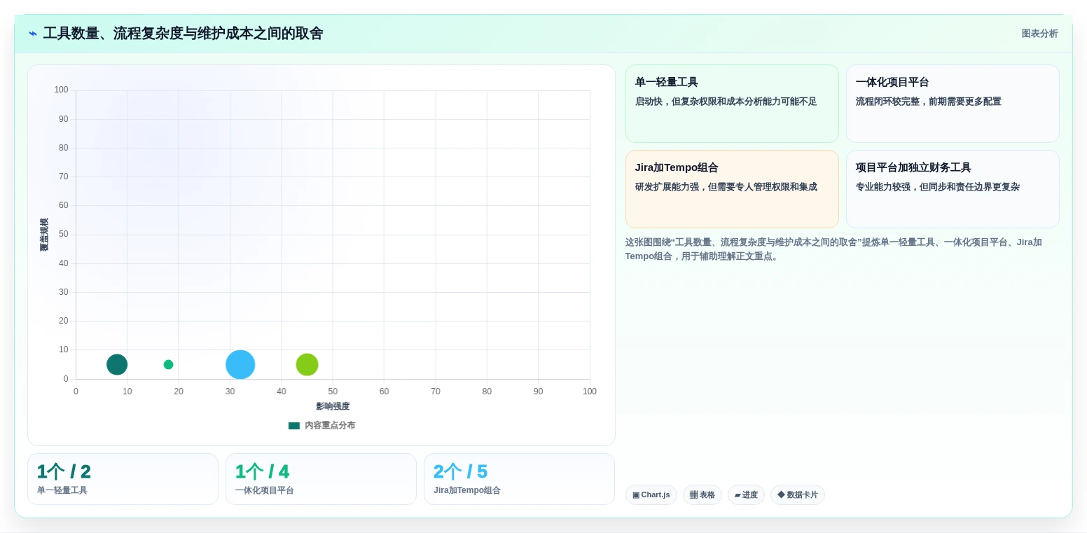 项目管理新趋势:2026年最受欢迎的5大计算工时的软件对比