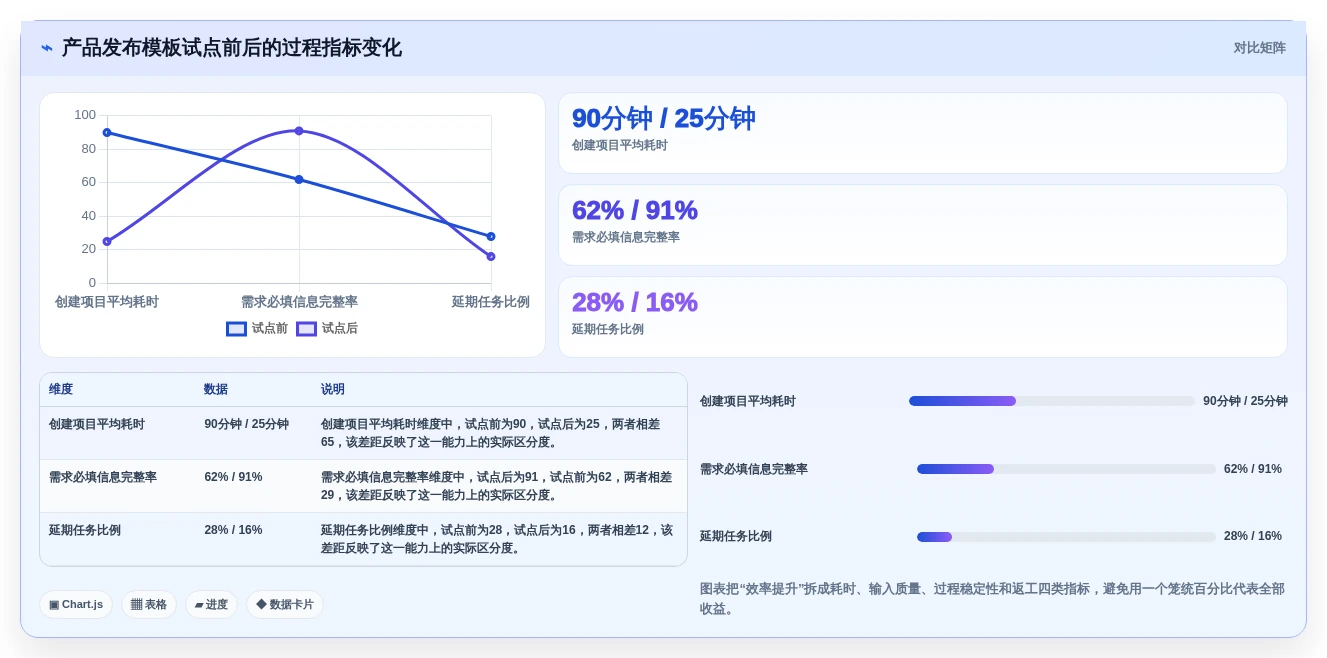 打造高效团队必备:2026年最值得投资的5款模板管理平台