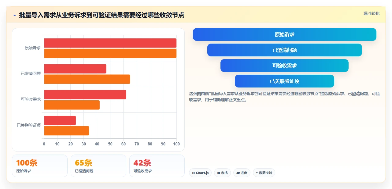 研发团队必备:2026年最值得关注的5款it需求管理系统