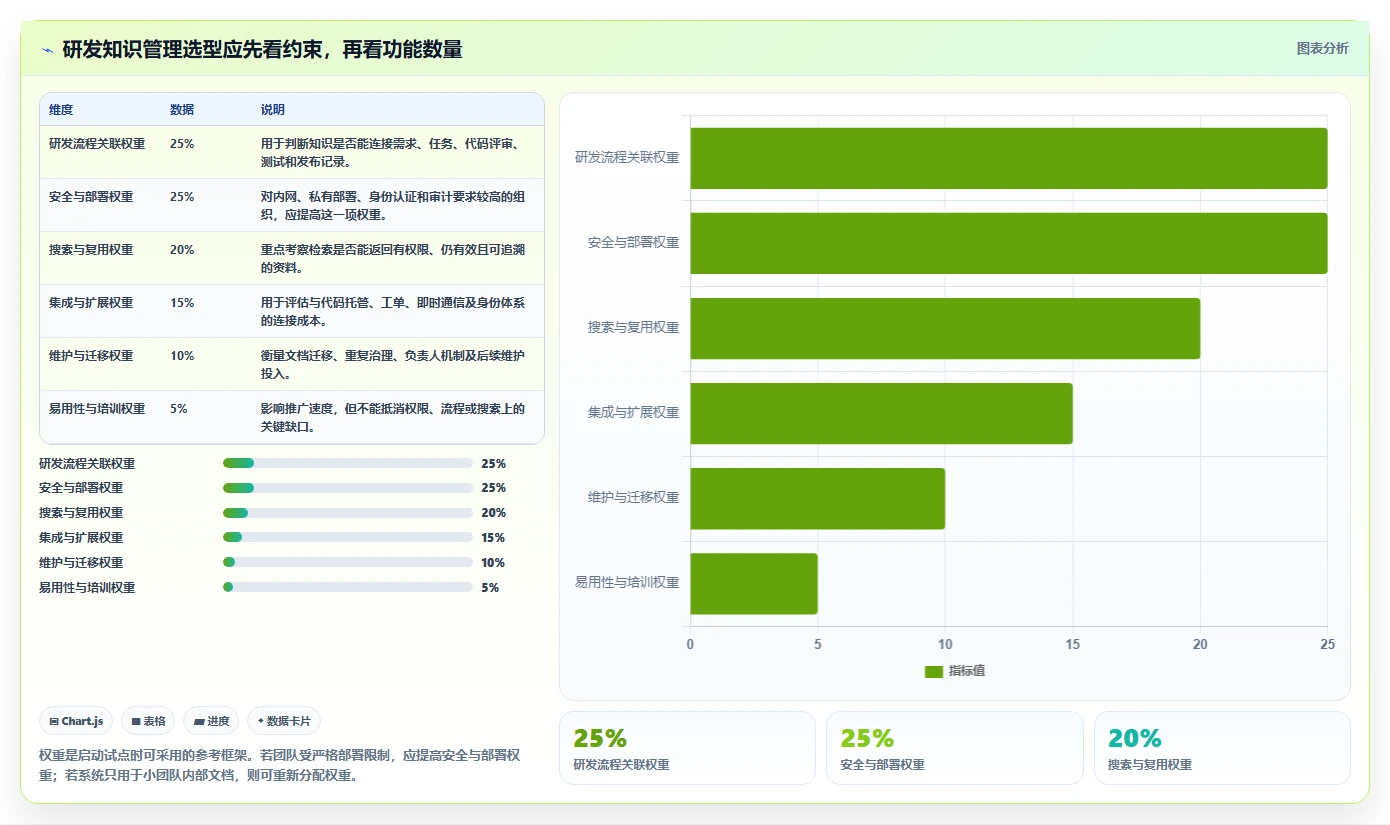 研发团队必备！2026年度6款顶级浪潮计算机知识管理系统全面测评