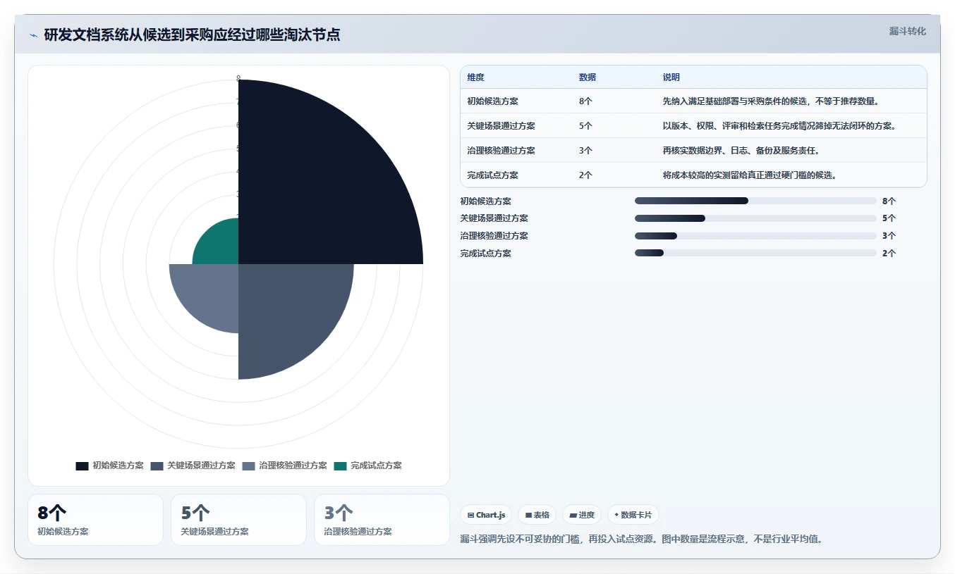 如何选择适合企业的研发文档管理系统？2026 年最新指南