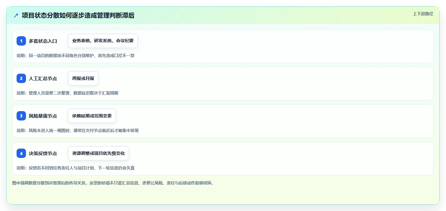 2026年企业级项目管理软件选型指南:适合中大型团队的10款核心平台