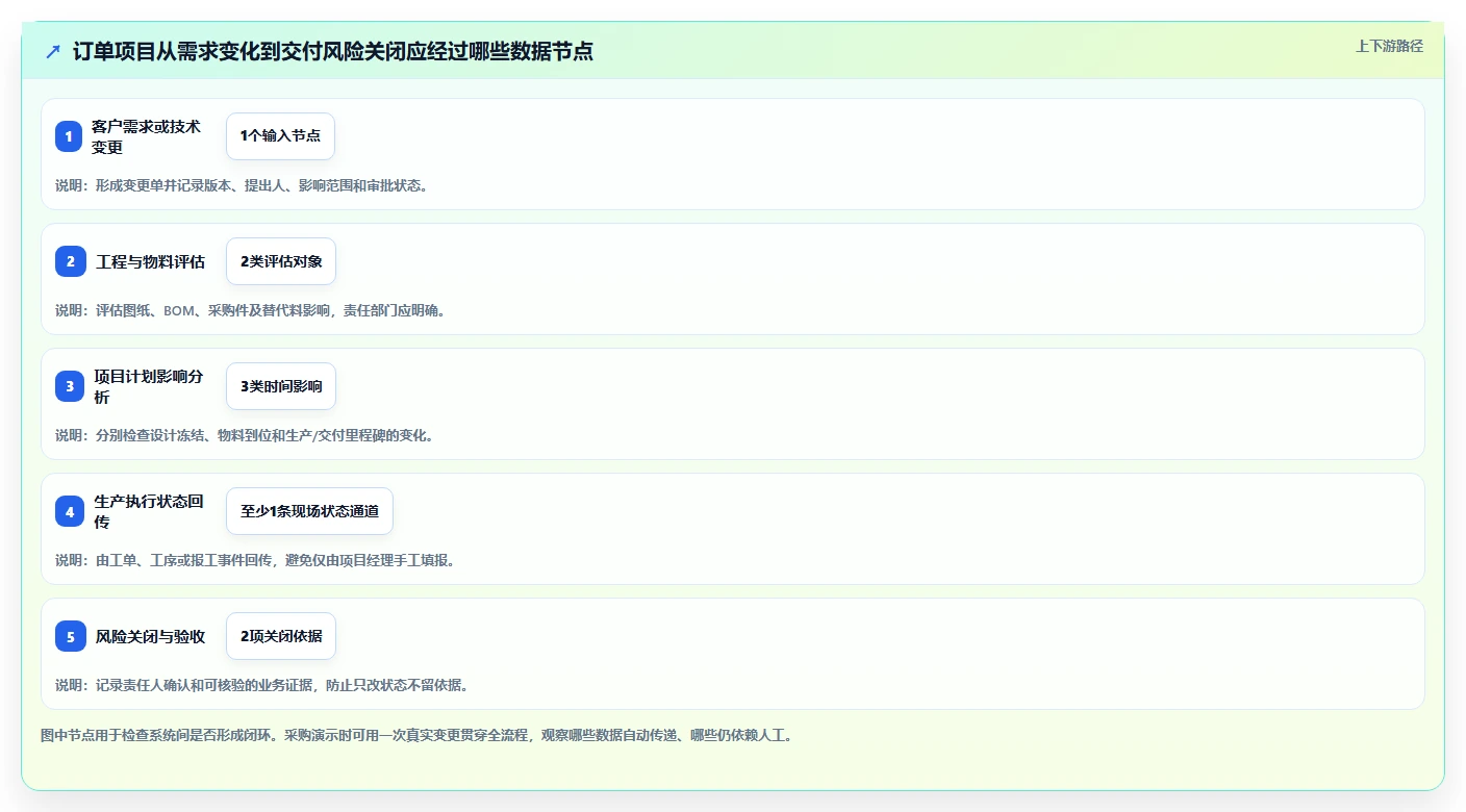 2026年制造业项目管理软件选型指南：9款主流系统深度对比