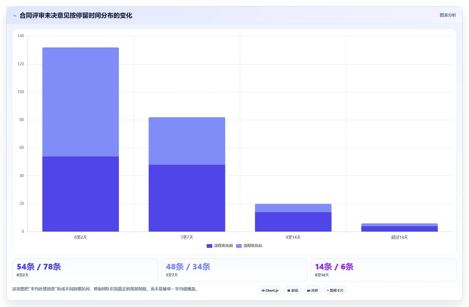 提升团队协作效率:2026年值得关注的5大协同PDF在线标注工具推荐