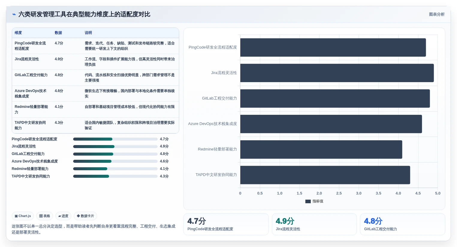2026年必看：6大研发管理系统PDM工具对比，哪个最适合你？