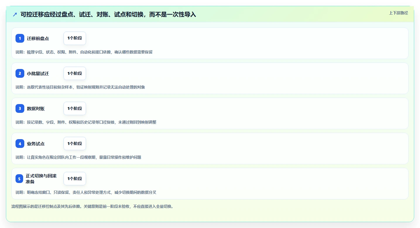 2026年国产Jira替代方案选型指南:5款企业级研发管理平台横评