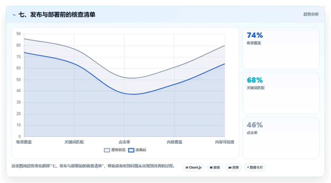 七、发布与部署前的核查清单