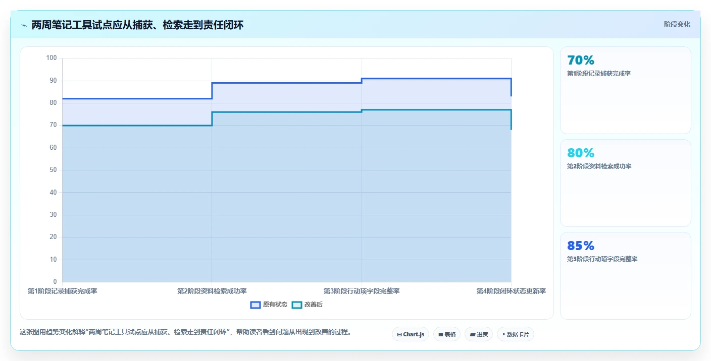 提升效率神器：2026年最值得尝试的5大项目经理笔记软件推荐