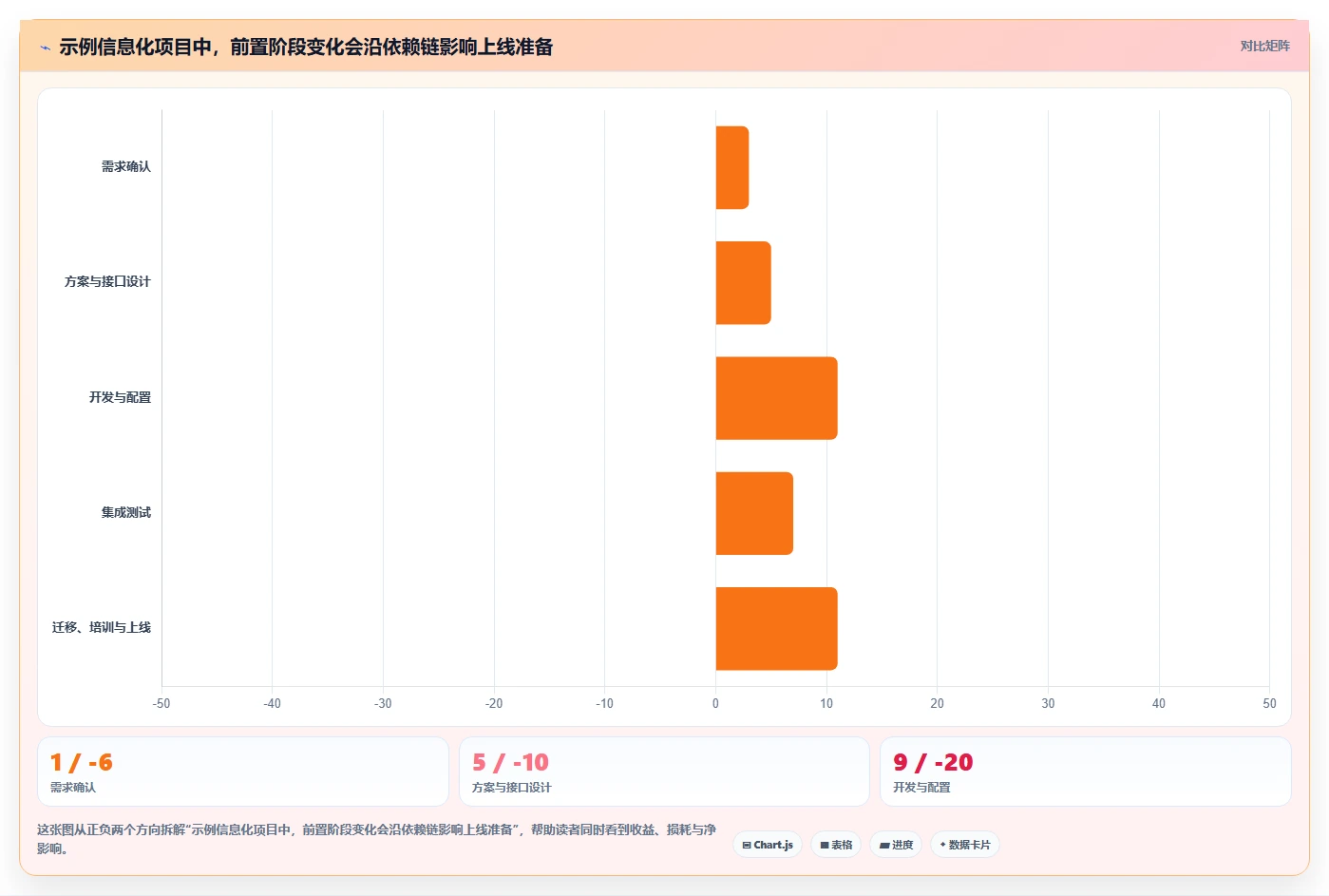 2026年主流瀑布管理工具有哪些:深度测评与选型指南