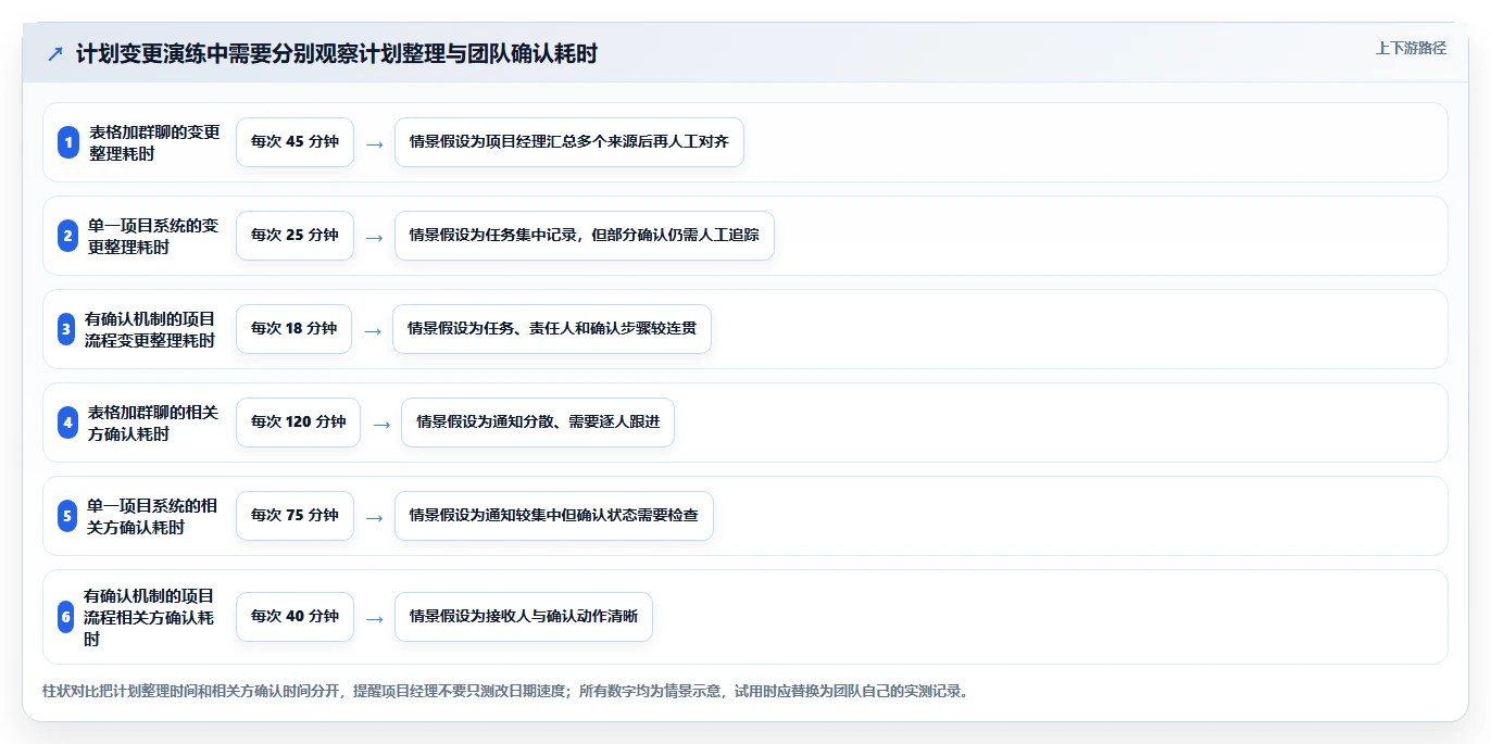 项目经理必看：2026年度5大时间轴时间管理软件深度对比