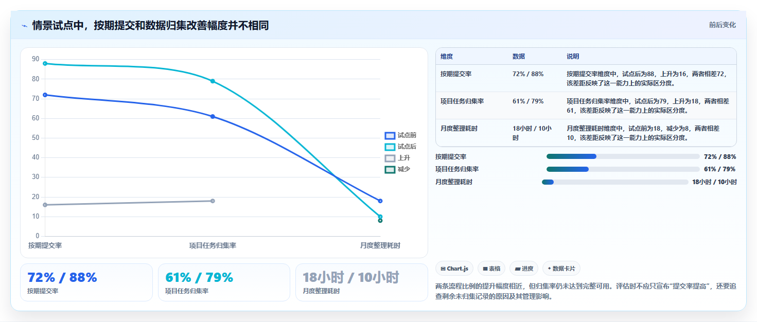 2026年效率革命:6款顶级工时管理软件全面对比