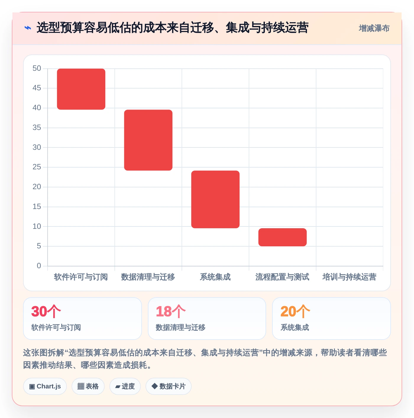 选对项目投资管控平台事半功倍：2026年5大热门工具推荐