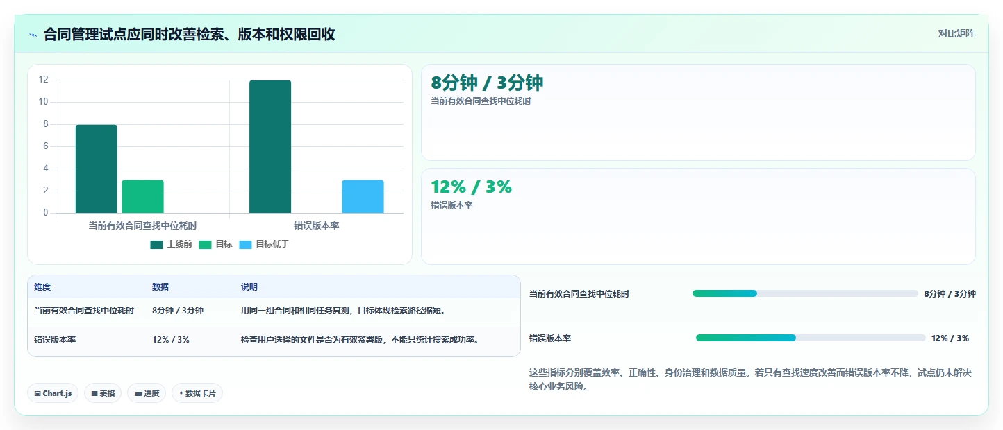 数字化转型必备：2026年access文档管理系统选型指南与5款优选工具