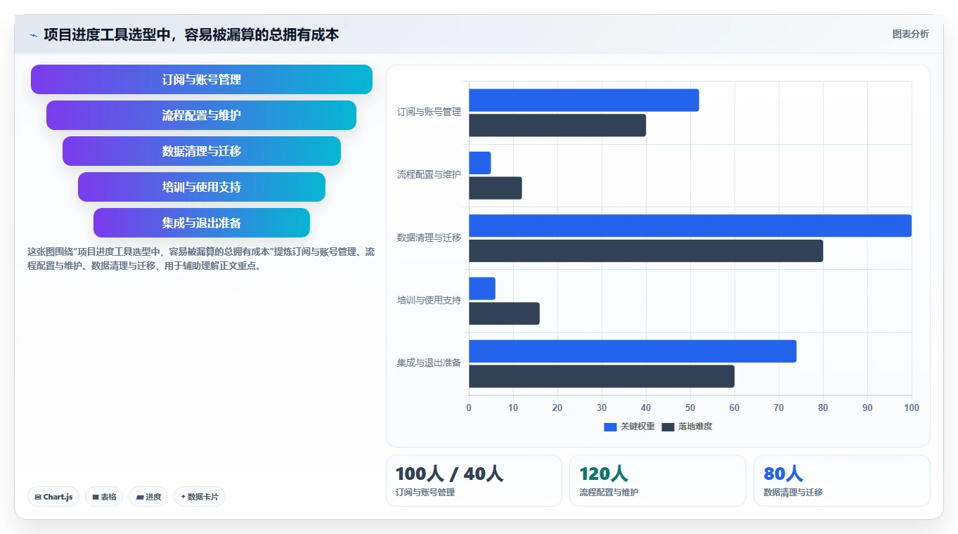 2026年顶级项目进度实时监控软件大盘点:6款提升效率的必备工具
