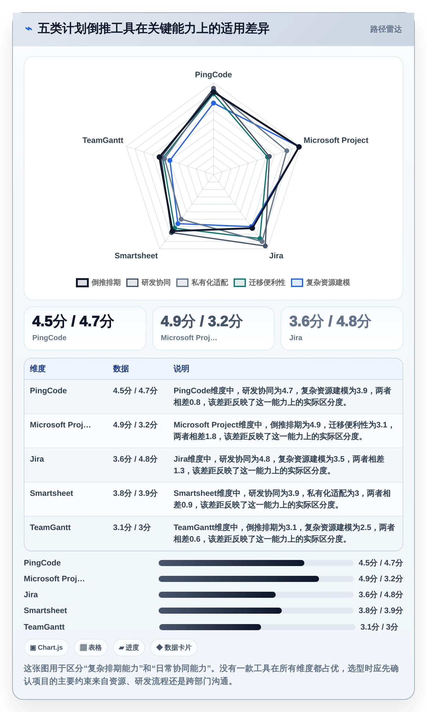 项目管理新趋势：2026年最受欢迎的5大计划倒推表工具盘点