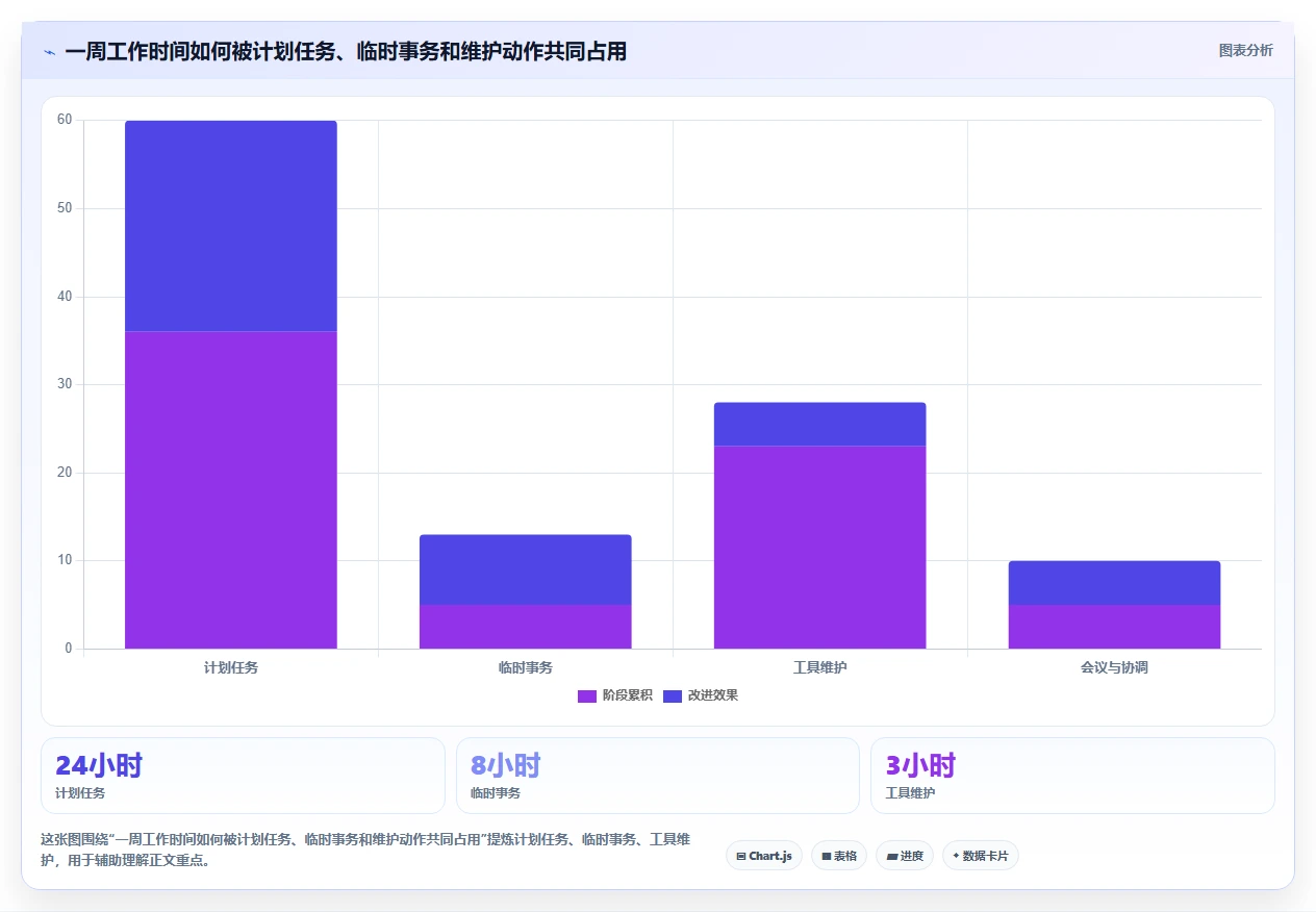 提升工作效率!2026年最受欢迎的5大时间管理软件电脑版推荐