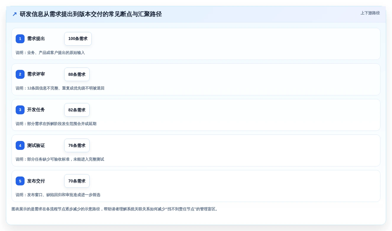 2026年共享管理系统大盘点：6款最受欢迎的研发协作工具