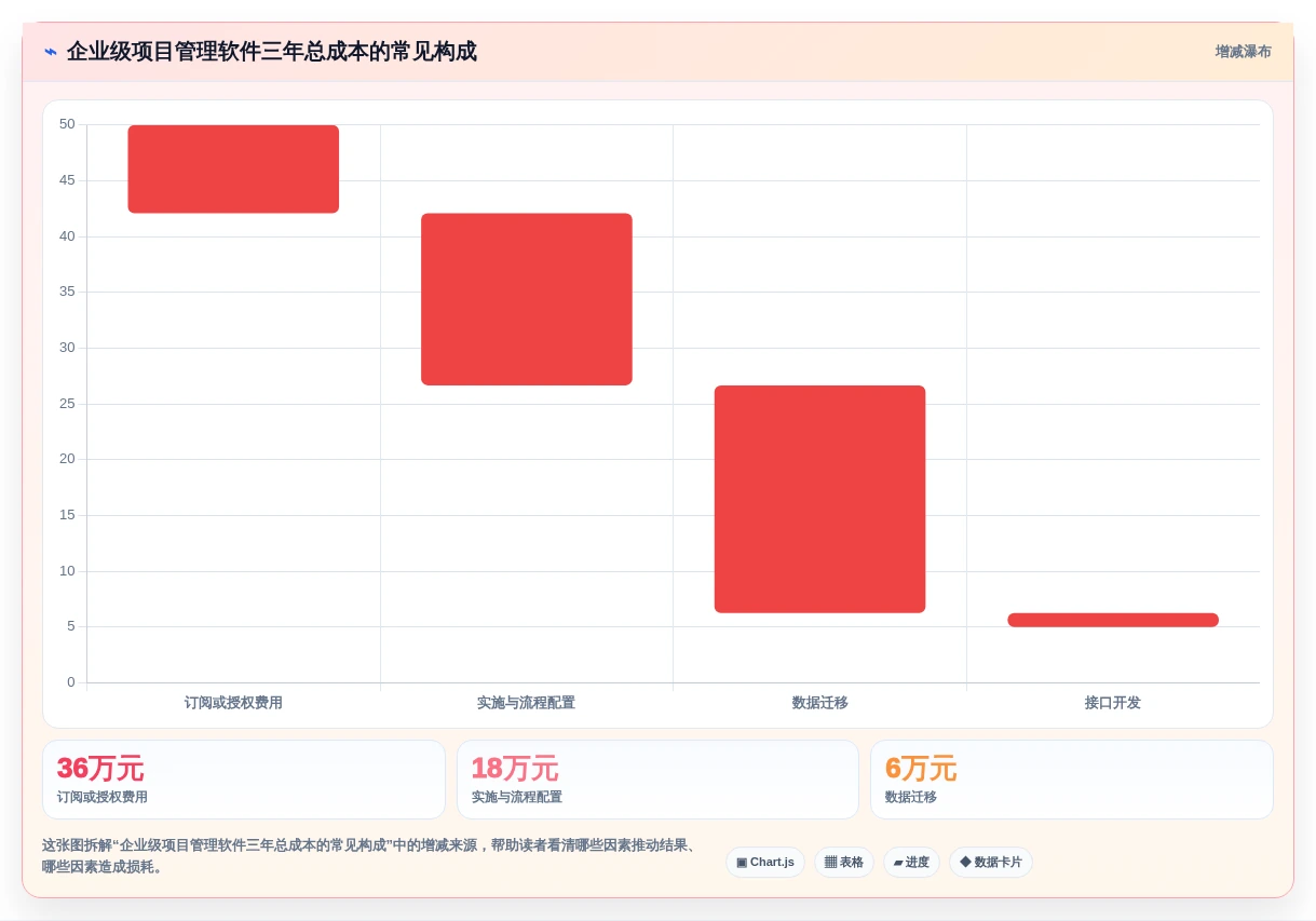 2026年企业级项目管理软件选型指南：8款主流工具深度对比