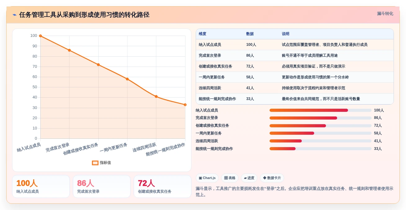 提升团队协作:2026年最受欢迎的5大任务管理工具推荐