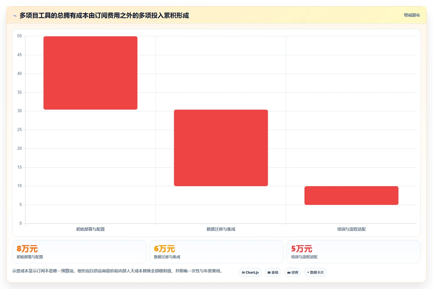2026年跨项目协作体验更好的瀑布管理工具深度测评